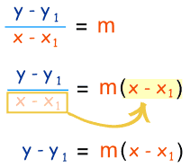 Mastering Point Slope Form: The Easy Way to Understand Linear Equations